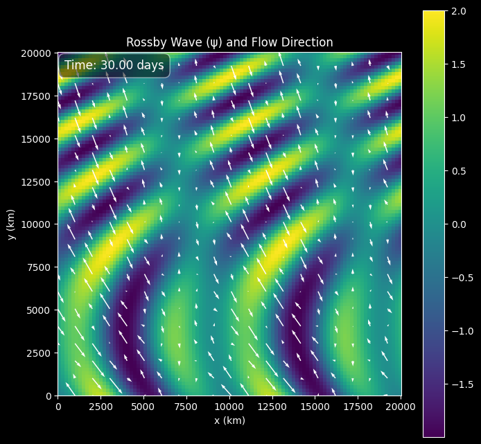 Rossby wave visualization at final timestep