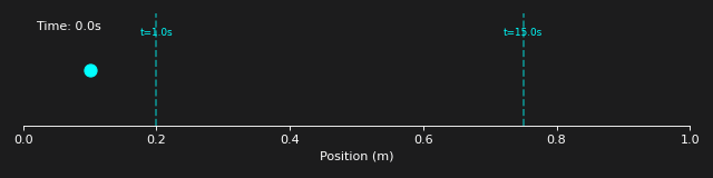 Results from optimization of simulation parameters