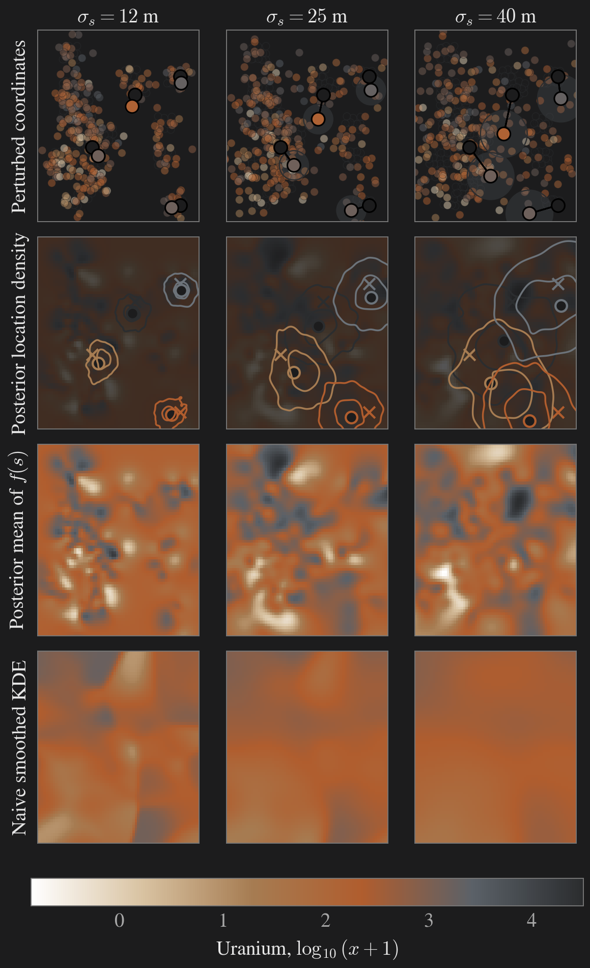 Error-in-location model results